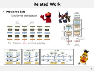 Related Work
9
• Pretrained LMs
 Transformer architectures
 