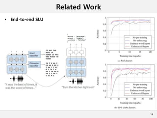 Related Work
• End-to-end SLU
14
 