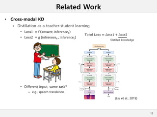 Related Work
• Cross-modal KD
 Distillation as a teacher-student learning
• Loss1 = f answer, inferences
• Loss2 = g inferences , inferencet
• Different input, same task?
– e.g., speech translation
17
𝑇𝑜𝑡𝑎𝑙 𝐿𝑜𝑠𝑠 = 𝐿𝑜𝑠𝑠1 + 𝐿𝑜𝑠𝑠2
Distilled knowledge
(Liu et al., 2019)
 