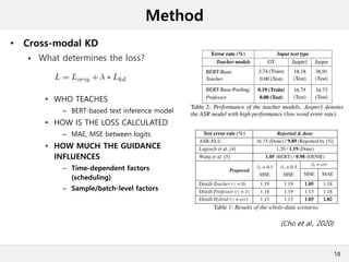 Method
• Cross-modal KD
 What determines the loss?
• WHO TEACHES
– BERT-based text inference model
• HOW IS THE LOSS CALCULATED
– MAE, MSE between logits
• HOW MUCH THE GUIDANCE
INFLUENCES
– Time-dependent factors
(scheduling)
– Sample/batch-level factors
18
(Cho et al., 2020)
 
