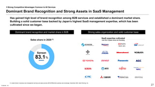 © Sansan, Inc.
© Sansan, Inc. 27
27
Dominant Brand Recognition and Strong Assets in SaaS Management
3 Strong Competitive A...