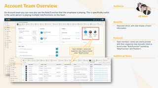 Account Team Overview
On Account team you can now also see the Role/Function that the employee is playing. This is specifically useful
is the same person is playing multiple role/functions on the team.
Audience
Benefits
• Improved UX/UI, with clear display of team
information
Features
• Team members’ names are clearly printed,
with their respective roles beneath, listed as
found under “Role/Function” (sorted by
‘Role/Function’ and ‘Position’)
Additional Notes
Team members’ names and
respective roles, listed as found
under “Role/Function”
Team members’ names and
respective roles, listed as found
under “Role/Function”
All Users
 