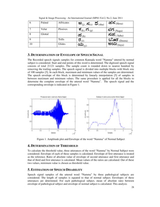 Signal & Image Processing : An International Journal (SIPIJ) Vol.2, No.2, June 2011
28
6 Palatal Affricates
(j) , (s) (sha...