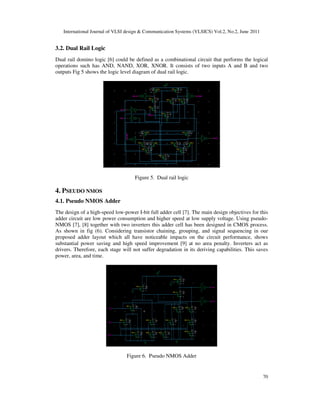 PERFORMANCE OF DIFFERENT CMOS LOGIC STYLES FOR LOW POWER AND HIGH SPEED ...