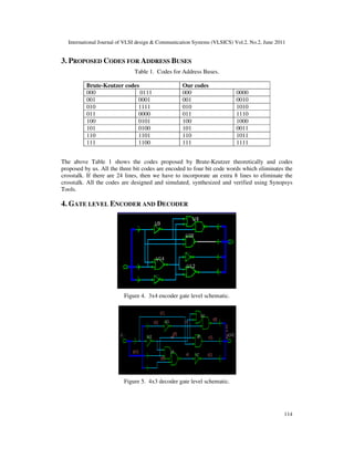 International Journal of VLSI design & Communication Systems (VLSICS) Vol.2, No.2, June 2011
114
3. PROPOSED CODES FOR ADDRESS BUSES
Table 1. Codes for Address Buses.
Brute-Keutzer codes Our codes
000 0111 000 0000
001 0001 001 0010
010 1111 010 1010
011 0000 011 1110
100 0101 100 1000
101 0100 101 0011
110 1101 110 1011
111 1100 111 1111
The above Table 1 shows the codes proposed by Brute-Keutzer theoretically and codes
proposed by us. All the three bit codes are encoded to four bit code words which eliminates the
crosstalk. If there are 24 lines, then we have to incorporate an extra 8 lines to eliminate the
crosstalk. All the codes are designed and simulated, synthesized and verified using Synopsys
Tools.
4. GATE LEVEL ENCODER AND DECODER
Figure 4. 3x4 encoder gate level schematic.
Figure 5. 4x3 decoder gate level schematic.
 