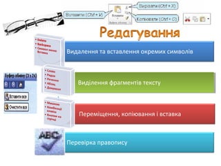 Видалення та вставлення окремих символів
Переміщення, копіювання і вставка
Виділення фрагментів текстуВиділення фрагментів тексту
Перевірка правопису
 