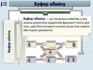 Буфер обмінуБуфер обміну
 