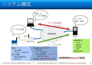 システム構成
8
収集した
データの閲覧
データの
蓄積・解析
LAMP構成
- Linux
- Apache
- MySQL
- PHP
RESTful API
データの収集
WSNノード
- Wi-Fi接続
- 外気温・水温計測
屋外設置
- 要高温環境耐性
- 要防水性
Raspberry Piの採用
- Wi-Fi対応
- センサの接続
- 高温環境耐性
→防水加工耐性
Shrimp Tank Pi Nodeと命名
[1] 小野田晃久, 峰野博史, 施設園芸環境向け無線センサノードの開発, 農業情報学会2020年度年次大会講演要旨集, vol. 2020, pp. 162-163, May. 2020
高温環境耐性はPiNode[1]で実証済
 