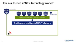© 2022 ADVA. All rights reserved.
13
How our trusted aPNT+ technology works?
control + visibility+ assurance + scalability...