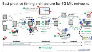 © 2022 ADVA. All rights reserved.
21
Best practice timing architecture for 5G MIL networks
eCPRI
Backhaul
Middlehaul
Front...