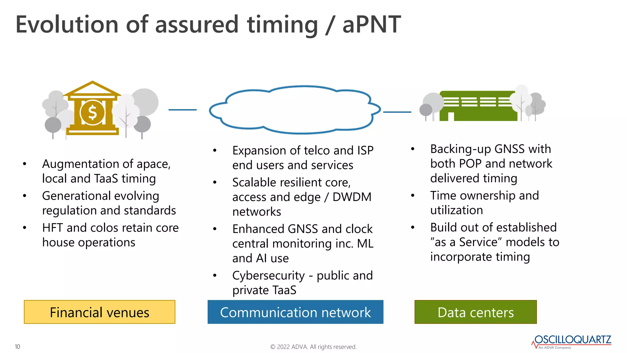 © 2022 ADVA. All rights reserved.
10
Evolution of assured timing / aPNT
• Augmentation of apace,
local and TaaS timing
• Generational evolving
regulation and standards
• HFT and colos retain core
house operations
Financial venues Communication network Data centers
• Backing-up GNSS with
both POP and network
delivered timing
• Time ownership and
utilization
• Build out of established
”as a Service” models to
incorporate timing
• Expansion of telco and ISP
end users and services
• Scalable resilient core,
access and edge / DWDM
networks
• Enhanced GNSS and clock
central monitoring inc. ML
and AI use
• Cybersecurity - public and
private TaaS
 