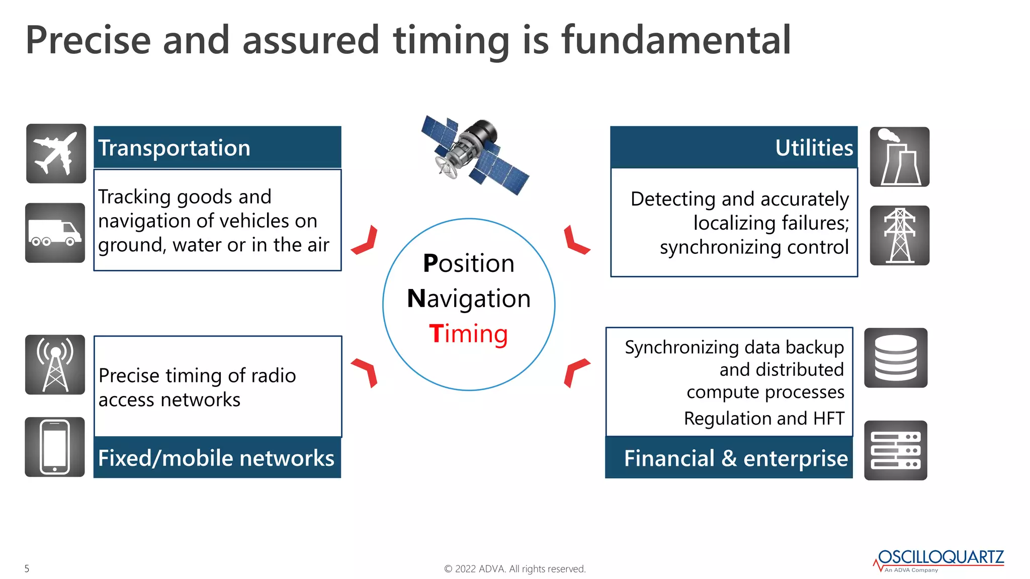 © 2022 ADVA. All rights reserved.
5
Precise and assured timing is fundamental
Detecting and accurately
localizing failures;
synchronizing control
Position
Navigation
Timing
Tracking goods and
navigation of vehicles on
ground, water or in the air
Transportation
Precise timing of radio
access networks
Fixed/mobile networks
Utilities
Financial & enterprise
Synchronizing data backup
and distributed
compute processes
Regulation and HFT
 