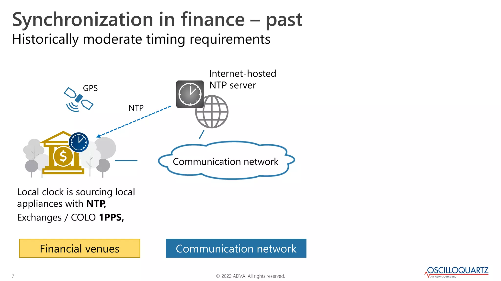 © 2022 ADVA. All rights reserved.
7
Synchronization in finance – past
Historically moderate timing requirements
Internet-hosted
NTP server
NTP
Local clock is sourcing local
appliances with NTP,
Exchanges / COLO 1PPS,
Communication network
Financial venues Communication network
GPS
 