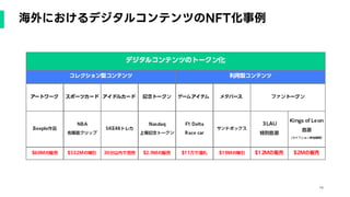 14
海外におけるデジタルコンテンツのNFT化事例
 