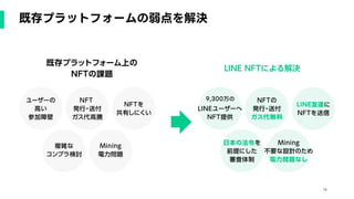 既存プラットフォームの弱点をLINE
NFTにより解決
16
既存プラットフォームの弱点を解決
9,300万の
 