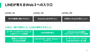 21
まずは簡単に触れてみたい Web3の土台を作りたい 本格的にWeb3を導入したい
景品としてNFTの
Airdropを活用
LINE NFT(JP)・DOSI（Global）へ
オンボード
ユーティリティトークンの
LINE BITMAXへの上場
LEVEL 01 LEVEL 02 LEVEL 03
ユーザーインセンティブとして
LINKリワードの活用
LINK決済の導入 LINE Blockchain基盤の
ブロックチェーンサービスを構築
LINEと一緒に可能なこと（LINEが提供できること）
LINEが考えるWeb３への入り口
 