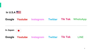 9
In U.S.A
Google Youtube Instagram Twitter Tik Tok WhatsApp
Google Youtube Instagram Twitter Tik Tok LINE
In Japan
 