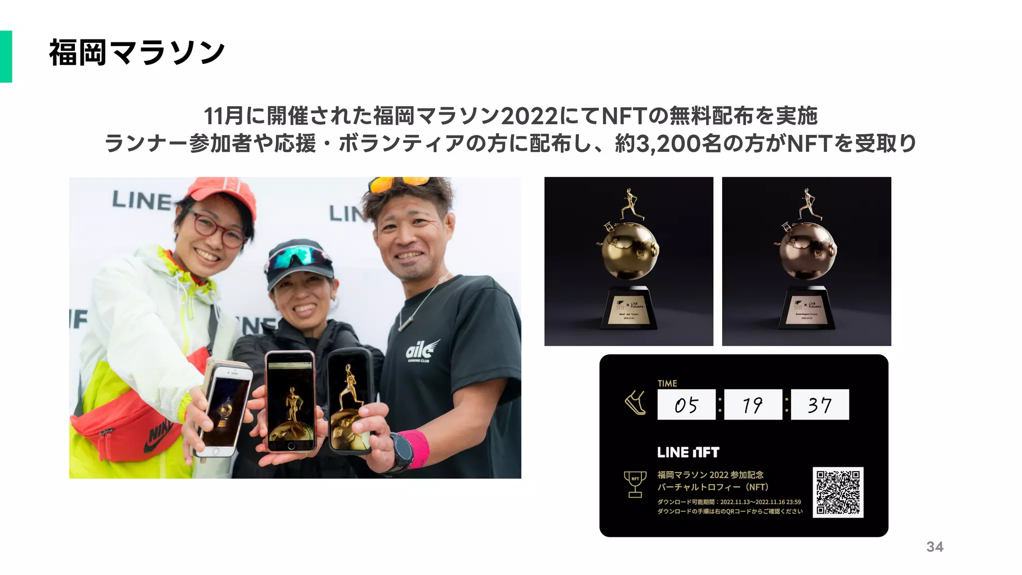 福岡マラソン
34
11月に開催された福岡マラソン2022にてNFTの無料配布を実施
ランナー参加者や応援・ボランティアの方に配布し、約3,200名の方がNFTを受取り
 