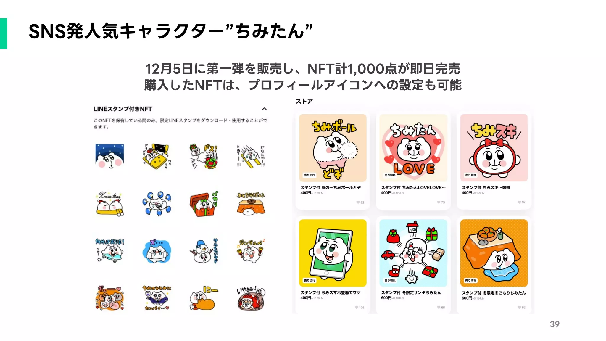 SNS発人気キャラクター”ちみたん”
39
12月5日に第一弾を販売し、NFT計1,000点が即日完売
購入したNFTは、プロフィールアイコンへの設定も可能
 