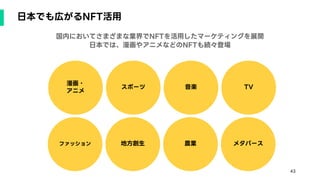 43
日本でも広がるNFT活用
国内においてさまざまな業界でNFTを活用したマーケティングを展開
日本では、漫画やアニメなどのNFTも続々登場
漫画・
アニメ
TV
音楽
スポーツ
ファッション メタバース
農業
地方創生
 