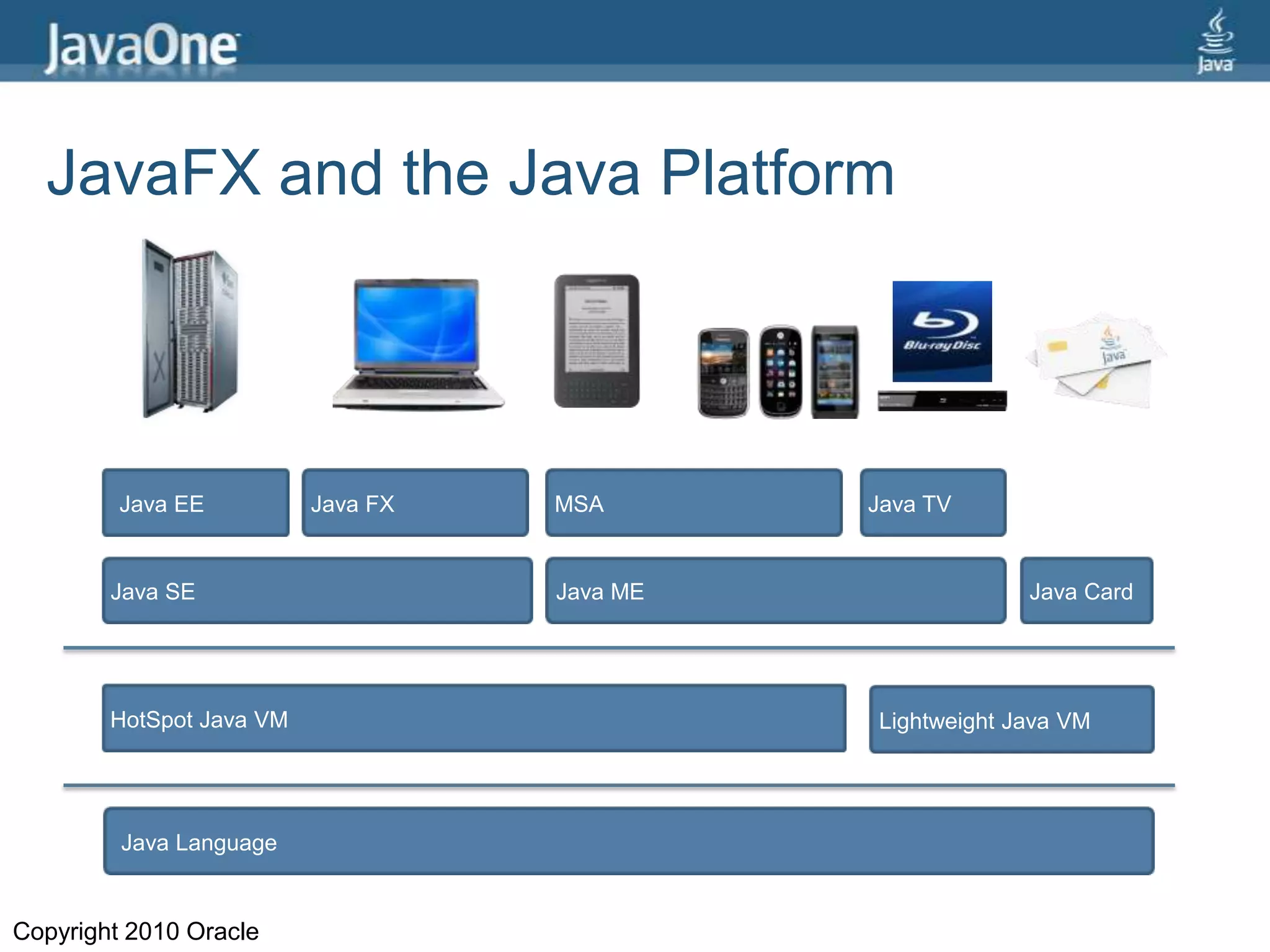 JavaFX and the Java Platform Java LanguageJava EEHotSpot Java VMLightweight Java VMJava SEJava MEJava CardJava FXMSAJava TVAPIsCopyright 2010 Oracle