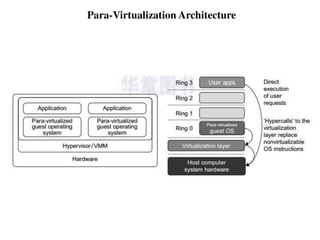 Para-Virtualization Architecture
 
