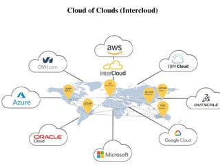 Cloud of Clouds (Intercloud)
 