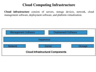 Cloud Computing Infrastructure
Cloud infrastructure consists of servers, storage devices, network, cloud
management software, deployment software, and platform virtualization.
 