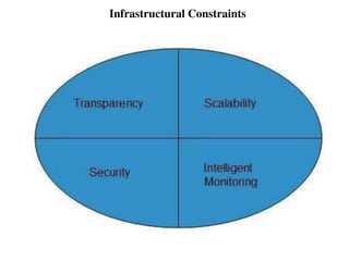Infrastructural Constraints
 