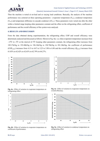 Development and Performance Evaluation of a Two-Stage Cascade ...