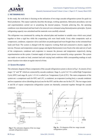 Development and Performance Evaluation of a Two-Stage Cascade ...