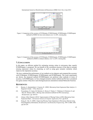 Method FCMSPimpute for Estimation of Missing Values in Microarray Data ...