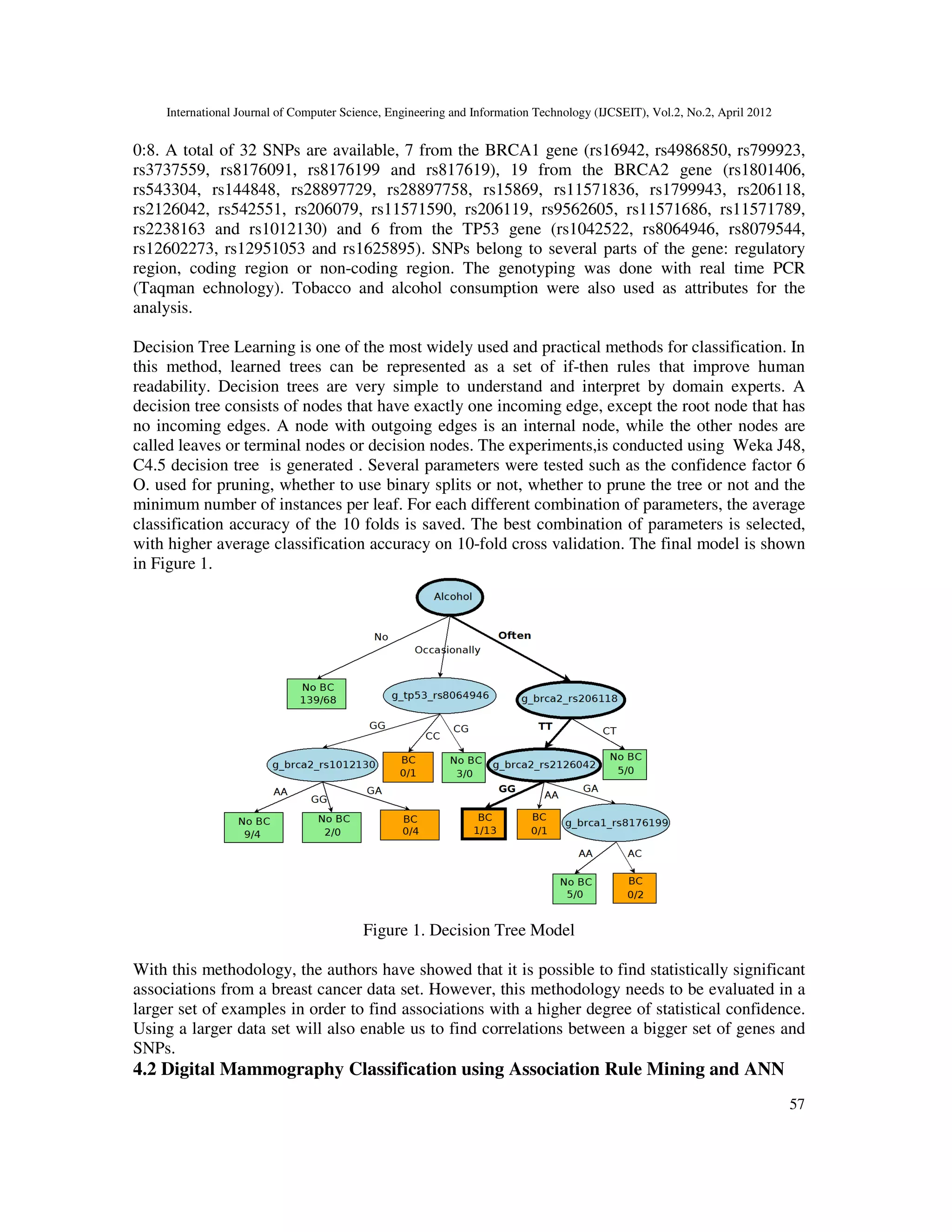 International Journal of Computer Science, Engineering and Information Technology (IJCSEIT), Vol.2, No.2, April 2012
57
0:8. A total of 32 SNPs are available, 7 from the BRCA1 gene (rs16942, rs4986850, rs799923,
rs3737559, rs8176091, rs8176199 and rs817619), 19 from the BRCA2 gene (rs1801406,
rs543304, rs144848, rs28897729, rs28897758, rs15869, rs11571836, rs1799943, rs206118,
rs2126042, rs542551, rs206079, rs11571590, rs206119, rs9562605, rs11571686, rs11571789,
rs2238163 and rs1012130) and 6 from the TP53 gene (rs1042522, rs8064946, rs8079544,
rs12602273, rs12951053 and rs1625895). SNPs belong to several parts of the gene: regulatory
region, coding region or non-coding region. The genotyping was done with real time PCR
(Taqman echnology). Tobacco and alcohol consumption were also used as attributes for the
analysis.
Decision Tree Learning is one of the most widely used and practical methods for classification. In
this method, learned trees can be represented as a set of if-then rules that improve human
readability. Decision trees are very simple to understand and interpret by domain experts. A
decision tree consists of nodes that have exactly one incoming edge, except the root node that has
no incoming edges. A node with outgoing edges is an internal node, while the other nodes are
called leaves or terminal nodes or decision nodes. The experiments,is conducted using Weka J48,
C4.5 decision tree is generated . Several parameters were tested such as the confidence factor 6
O. used for pruning, whether to use binary splits or not, whether to prune the tree or not and the
minimum number of instances per leaf. For each different combination of parameters, the average
classification accuracy of the 10 folds is saved. The best combination of parameters is selected,
with higher average classification accuracy on 10-fold cross validation. The final model is shown
in Figure 1.
Figure 1. Decision Tree Model
With this methodology, the authors have showed that it is possible to find statistically significant
associations from a breast cancer data set. However, this methodology needs to be evaluated in a
larger set of examples in order to find associations with a higher degree of statistical confidence.
Using a larger data set will also enable us to find correlations between a bigger set of genes and
SNPs.
4.2 Digital Mammography Classification using Association Rule Mining and ANN
 