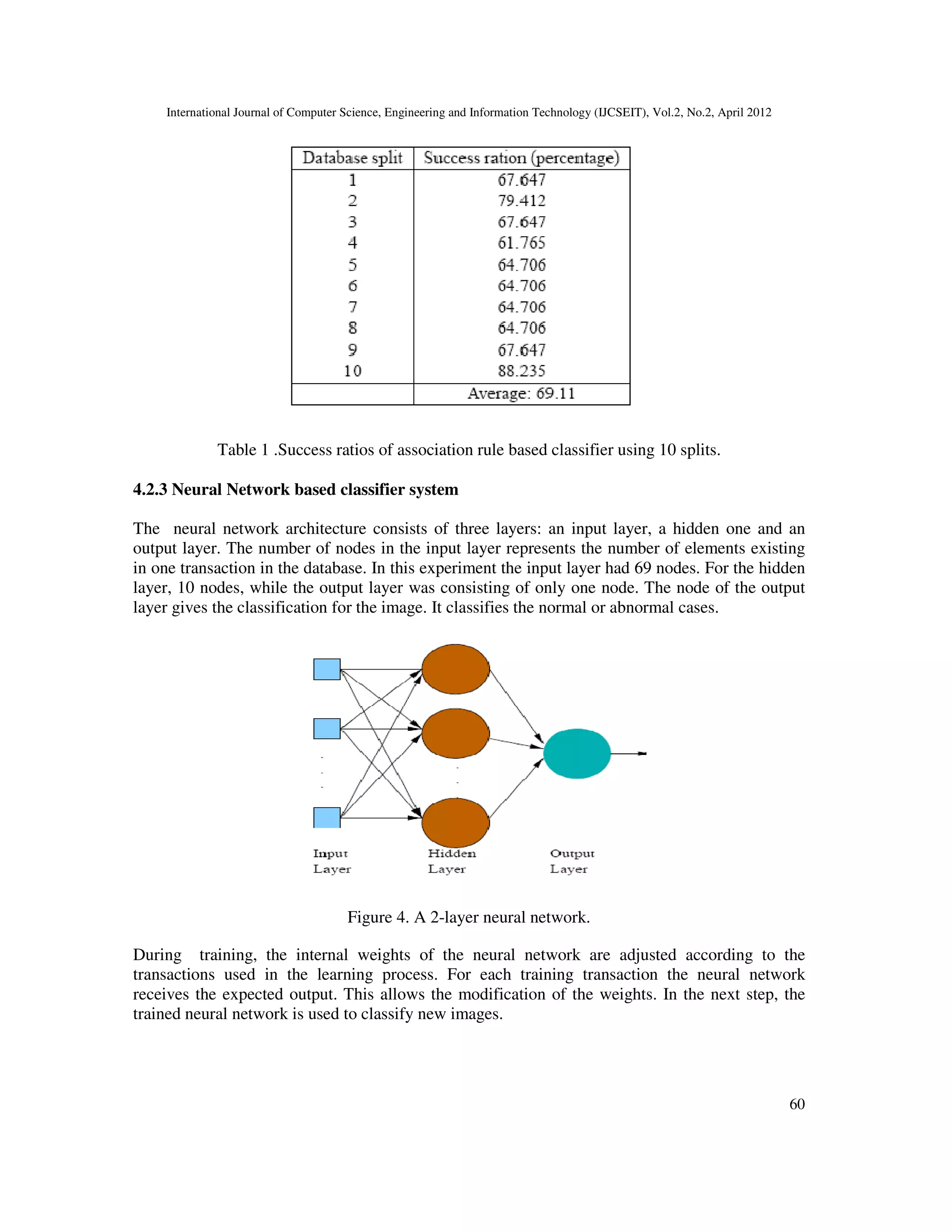 International Journal of Computer Science, Engineering and Information Technology (IJCSEIT), Vol.2, No.2, April 2012
60
Table 1 .Success ratios of association rule based classifier using 10 splits.
4.2.3 Neural Network based classifier system
The neural network architecture consists of three layers: an input layer, a hidden one and an
output layer. The number of nodes in the input layer represents the number of elements existing
in one transaction in the database. In this experiment the input layer had 69 nodes. For the hidden
layer, 10 nodes, while the output layer was consisting of only one node. The node of the output
layer gives the classification for the image. It classifies the normal or abnormal cases.
Figure 4. A 2-layer neural network.
During training, the internal weights of the neural network are adjusted according to the
transactions used in the learning process. For each training transaction the neural network
receives the expected output. This allows the modification of the weights. In the next step, the
trained neural network is used to classify new images.
 