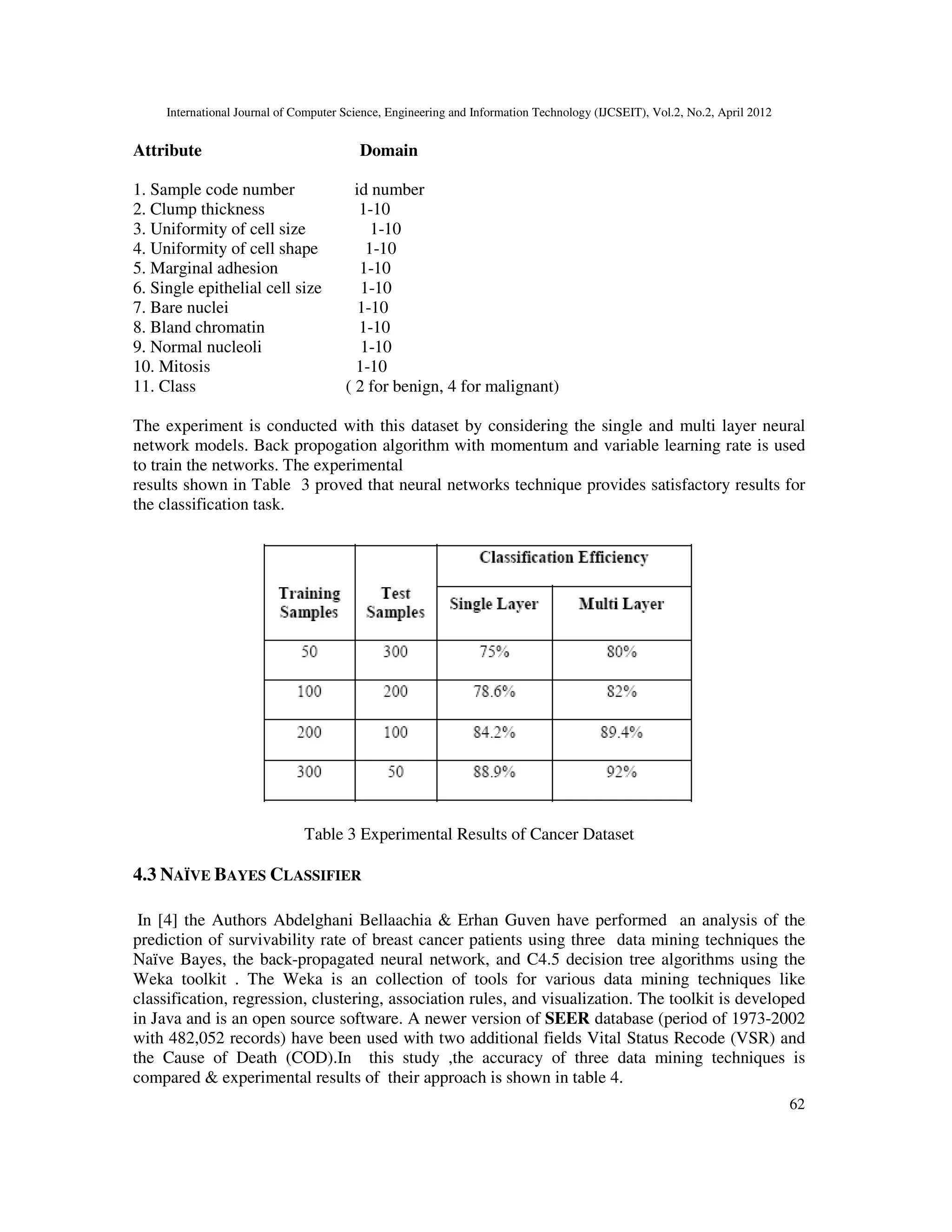 International Journal of Computer Science, Engineering and Information Technology (IJCSEIT), Vol.2, No.2, April 2012
62
Attribute Domain
1. Sample code number id number
2. Clump thickness 1-10
3. Uniformity of cell size 1-10
4. Uniformity of cell shape 1-10
5. Marginal adhesion 1-10
6. Single epithelial cell size 1-10
7. Bare nuclei 1-10
8. Bland chromatin 1-10
9. Normal nucleoli 1-10
10. Mitosis 1-10
11. Class ( 2 for benign, 4 for malignant)
The experiment is conducted with this dataset by considering the single and multi layer neural
network models. Back propogation algorithm with momentum and variable learning rate is used
to train the networks. The experimental
results shown in Table 3 proved that neural networks technique provides satisfactory results for
the classification task.
Table 3 Experimental Results of Cancer Dataset
4.3 NAÏVE BAYES CLASSIFIER
In [4] the Authors Abdelghani Bellaachia & Erhan Guven have performed an analysis of the
prediction of survivability rate of breast cancer patients using three data mining techniques the
Naïve Bayes, the back-propagated neural network, and C4.5 decision tree algorithms using the
Weka toolkit . The Weka is an collection of tools for various data mining techniques like
classification, regression, clustering, association rules, and visualization. The toolkit is developed
in Java and is an open source software. A newer version of SEER database (period of 1973-2002
with 482,052 records) have been used with two additional fields Vital Status Recode (VSR) and
the Cause of Death (COD).In this study ,the accuracy of three data mining techniques is
compared & experimental results of their approach is shown in table 4.
 