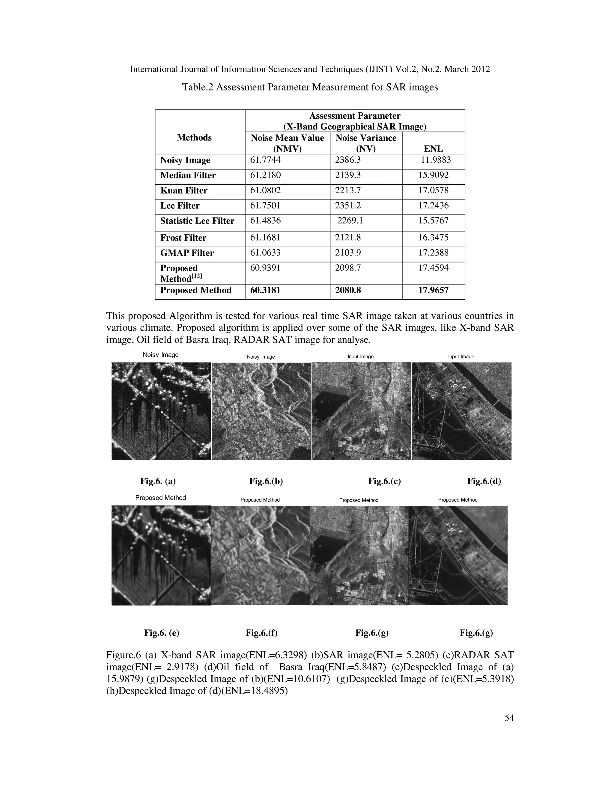 International Journal of Information Sciences and Techniques (IJIST) Vol.2, No.2, March 2012
54
Noisy Image Input Image
Input Image
Noisy Image
Proposed Method
Proposed Method Proposed Method
Proposed Method
Table.2 Assessment Parameter Measurement for SAR images
This proposed Algorithm is tested for various real time SAR image taken at various countries in
various climate. Proposed algorithm is applied over some of the SAR images, like X-band SAR
image, Oil field of Basra Iraq, RADAR SAT image for analyse.
Fig.6. (a) Fig.6.(b) Fig.6.(c) Fig.6.(d)
Fig.6. (e) Fig.6.(f) Fig.6.(g) Fig.6.(g)
Figure.6 (a) X-band SAR image(ENL=6.3298) (b)SAR image(ENL= 5.2805) (c)RADAR SAT
image(ENL= 2.9178) (d)Oil field of Basra Iraq(ENL=5.8487) (e)Despeckled Image of (a)
15.9879) (g)Despeckled Image of (b)(ENL=10.6107) (g)Despeckled Image of (c)(ENL=5.3918)
(h)Despeckled Image of (d)(ENL=18.4895)
Methods
Assessment Parameter
(X-Band Geographical SAR Image)
Noise Mean Value
(NMV)
Noise Variance
(NV) ENL
Noisy Image 61.7744 2386.3 11.9883
Median Filter 61.2180 2139.3 15.9092
Kuan Filter 61.0802 2213.7 17.0578
Lee Filter 61.7501 2351.2 17.2436
Statistic Lee Filter 61.4836 2269.1 15.5767
Frost Filter 61.1681 2121.8 16.3475
GMAP Filter 61.0633 2103.9 17.2388
Proposed
Method[12]
60.9391 2098.7 17.4594
Proposed Method 60.3181 2080.8 17.9657
 