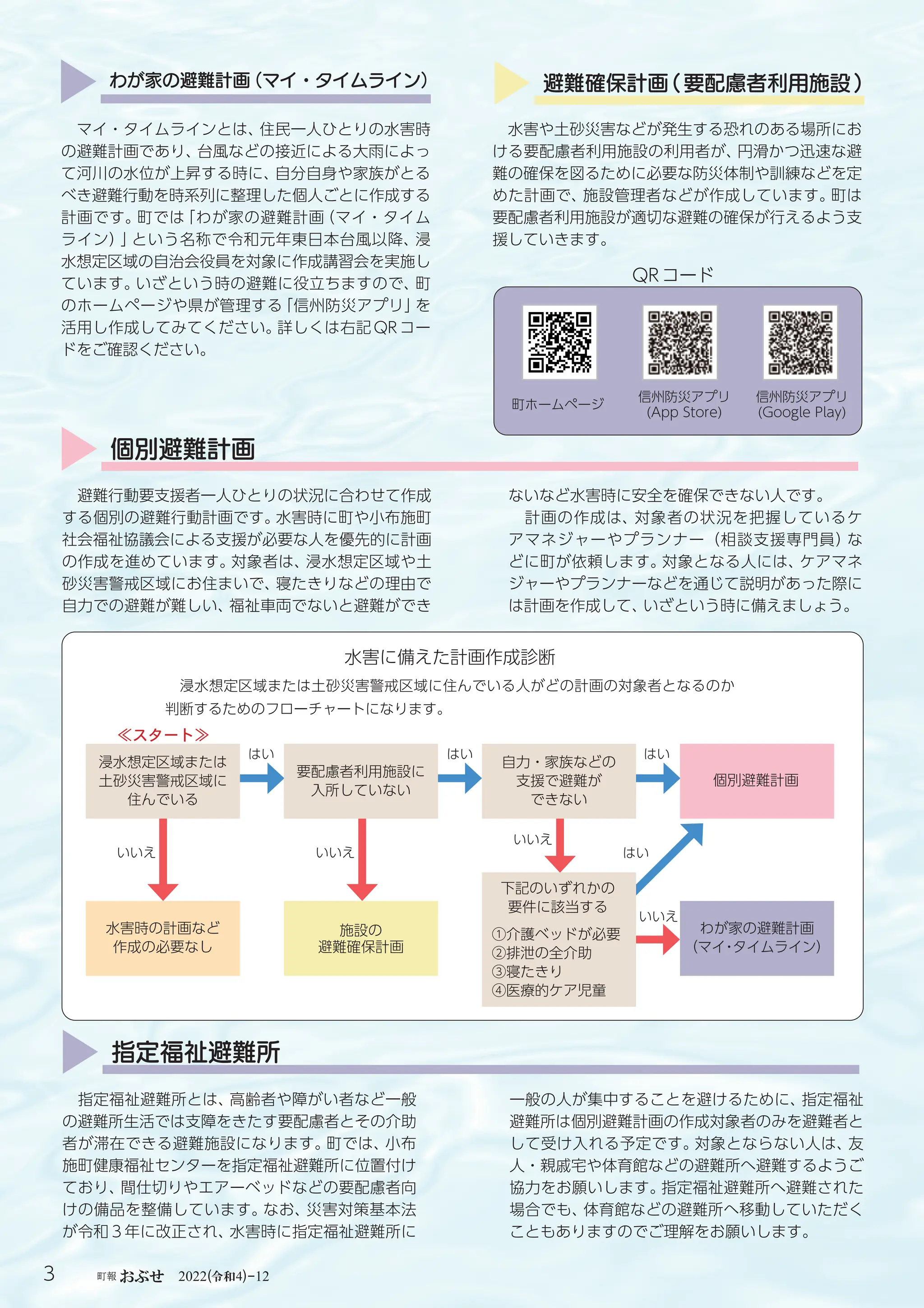 令和
町報おぶせ 2022( 4)-12
3
避難行動要支援者一人ひとりの状況に合わせて作成
する個別の避難行動計画です。
水害時に町や小布施町
社会福祉協議会による支援が必要な人を優先的に計画
の作成を進めています。
対象者は、
浸水想定区域や土
砂災害警戒区域にお住まいで、
寝たきりなどの理由で
自力での避難が難しい、
福祉車両でないと避難ができ
個別避難計画
マイ・タイムラインとは、
住民一人ひとりの水害時
の避難計画であり、
台風などの接近による大雨によっ
て河川の水位が上昇する時に、
自分自身や家族がとる
べき避難行動を時系列に整理した個人ごとに作成する
計画です。町では
「わが家の避難計画
（マイ・タイム
ライン）
」
という名称で令和元年東日本台風以降、
浸
水想定区域の自治会役員を対象に作成講習会を実施し
ています。
いざという時の避難に役立ちますので、
町
のホームページや県が管理する
「信州防災アプリ」
を
活用し作成してみてください。
詳しくは右記 QR コー
ドをご確認ください。
わが家の避難計画
（マイ・タイムライン）
町ホームページ
信州防災アプリ
(AppStore)
信州防災アプリ
(GooglePlay)
指定福祉避難所とは、
高齢者や障がい者など一般
の避難所生活では支障をきたす要配慮者とその介助
者が滞在できる避難施設になります。
町では、
小布
施町健康福祉センターを指定福祉避難所に位置付け
ており、
間仕切りやエアーベッドなどの要配慮者向
けの備品を整備しています。
なお、
災害対策基本法
が令和３年に改正され、
水害時に指定福祉避難所に
一般の人が集中することを避けるために、
指定福祉
避難所は個別避難計画の作成対象者のみを避難者と
して受け入れる予定です。
対象とならない人は、
友
人・親戚宅や体育館などの避難所へ避難するようご
協力をお願いします。
指定福祉避難所へ避難された
場合でも、
体育館などの避難所へ移動していただく
こともありますのでご理解をお願いします。
指定福祉避難所
水害や土砂災害などが発生する恐れのある場所にお
ける要配慮者利用施設の利用者が、
円滑かつ迅速な避
難の確保を図るために必要な防災体制や訓練などを定
めた計画で、
施設管理者などが作成しています。
町は
要配慮者利用施設が適切な避難の確保が行えるよう支
援していきます。
避難確保計画(要配慮者利用施設)
浸水想定区域または
土砂災害警戒区域に
住んでいる
要配慮者利用施設に
入所していない
自力・家族などの
支援で避難が
できない
下記のいずれかの
要件に該当する
施設の
避難確保計画
水害時の計画など
作成の必要なし
わが家の避難計画
（マイ
・
タイムライン）
個別避難計画
はい
いいえ
はい
はい
いいえ
いいえ
浸水想定区域または土砂災害警戒区域に住んでいる人がどの計画の対象者となるのか
判断するためのフローチャートになります。
水害に備えた計画作成診断
ないなど水害時に安全を確保できない人です。
計画の作成は、対象者の状況を把握しているケ
アマネジャーやプランナー（相談支援専門員）
な
どに町が依頼します。
対象となる人には、
ケアマネ
ジャーやプランナーなどを通じて説明があった際に
は計画を作成して、
いざという時に備えましょう。
はい
いいえ
≪スタート≫
QRコード
①介護ベッドが必要
②排泄の全介助
③寝たきり
④医療的ケア児童
 