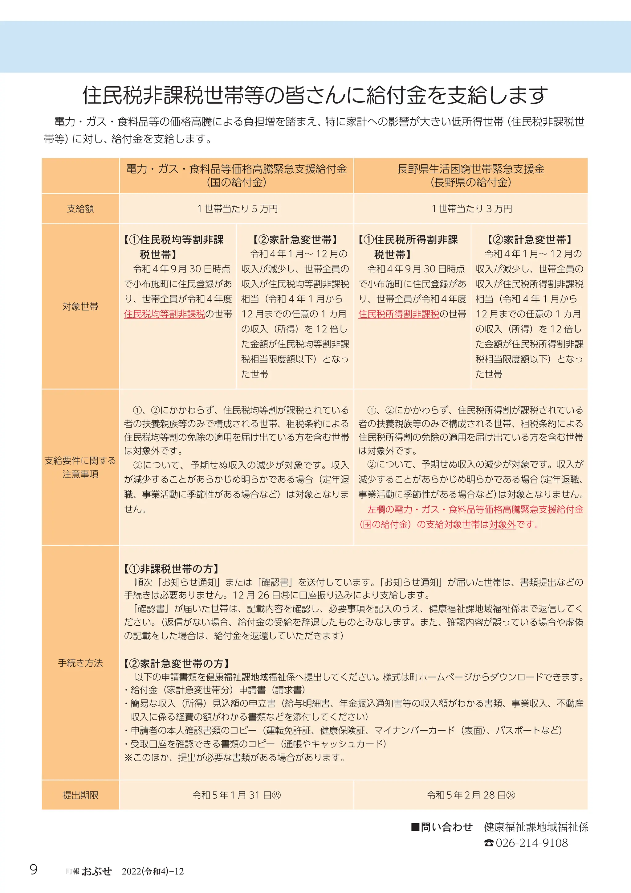 令和
9 町報 おぶせ 2022( 4)-12
住民税非課税世帯等の皆さんに給付金を支給します
電力・ガス・食料品等価格高騰緊急支援給付金
（国の給付金）
長野県生活困窮世帯緊急支援金
（長野県の給付金）
支給額 １世帯当たり 5 万円 １世帯当たり 3 万円
対象世帯
【①
住民税均等割非課
税世帯】
令和４年９月 30 日時点
で小布施町に住民登録があ
り、世帯全員が令和４年度
住民税均等割非課税の世帯
【②家計急変世帯】
令和４年１月～ 12 月の
収入が減少し、世帯全員の
収入が住民税均等割非課税
相当（令和 4 年 1 月から
12 月までの任意の 1 カ月
の収入（所得）を 12 倍し
た金額が住民税均等割非課
税相当限度額以下）となっ
た世帯
【①
住民税所得割非課
税世帯】
令和４年９月 30 日時点
で小布施町に住民登録があ
り、世帯全員が令和４年度
住民税所得割非課税の世帯
【②家計急変世帯】
令和４年１月～ 12 月の
収入が減少し、世帯全員の
収入が住民税所得割非課税
相当（令和 4 年 1 月から
12 月までの任意の 1 カ月
の収入（所得）を 12 倍し
た金額が住民税所得割非課
税相当限度額以下）となっ
た世帯
支給要件に関する
注意事項
 ①、②にかかわらず、住民税均等割が課税されている
者の扶養親族等のみで構成される世帯、租税条約による
住民税均等割の免除の適用を届け出ている方を含む世帯
は対象外です。
 ②について、予期せぬ収入の減少が対象です。収入
が減少することがあらかじめ明らかである場合（定年退
職、事業活動に季節性がある場合など）は対象となりま
せん。
①、②にかかわらず、住民税所得割が課税されている
者の扶養親族等のみで構成される世帯、租税条約による
住民税所得割の免除の適用を届け出ている方を含む世帯
は対象外です。
 ②について、予期せぬ収入の減少が対象です。収入が
減少することがあらかじめ明らかである場合
（定年退職、
事業活動に季節性がある場合など）
は対象となりません。
 左欄の電力・ガス・食料品等価格高騰緊急支援給付金
（国の給付金）の支給対象世帯は対象外です。
手続き方法
【①非課税世帯の方】
順次「お知らせ通知」または「確認書」を送付しています。
「お知らせ通知」が届いた世帯は、書類提出などの
手続きは必要ありません。12 月 26 日㊊に口座振り込みにより支給します。
「確認書」が届いた世帯は、記載内容を確認し、必要事項を記入のうえ、健康福祉課地域福祉係まで返信してく
ださい。
（返信がない場合、給付金の受給を辞退したものとみなします。また、確認内容が誤っている場合や虚偽
の記載をした場合は、給付金を返還していただきます）
【②家計急変世帯の方】
以下の申請書類を健康福祉課地域福祉係へ提出してください。様式は町ホームページからダウンロードできます。
・給付金（家計急変世帯分）申請書（請求書）

・
簡易な収入（所得）見込額の申立書（給与明細書、年金振込通知書等の収入額がわかる書類、事業収入、不動産
収入に係る経費の額がわかる書類などを添付してください）

・申請者の本人確認書類のコピー（運転免許証、健康保険証、マイナンバーカード（表面）
、パスポートなど）

・受取口座を確認できる書類のコピー（通帳やキャッシュカード）
※
このほか、提出が必要な書類がある場合があります。
提出期限 令和５年１月 31 日㊋ 令和５年２月 28 日㊋
電力・ガス・食料品等の価格高騰による負担増を踏まえ、
特に家計への影響が大きい低所得世帯
（住民税非課税世
帯等）
に対し、
給付金を支給します。
■問い合わせ 健康福祉課地域福祉係
☎026-214-9108
 