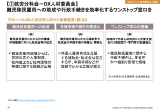© 2022. For information, contact Welcome Japan.
35
グローバルDX人材活用に向けた政策提言（案）2/2
サミット報告：https://welcomejpn.org/posts/20220618
...