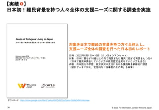 © 2022. For information, contact Welcome Japan.
39
【実績 】
日本初！難民背景を持つ人々全体の支援ニーズに関する調査を実施
対象を日本で難民の背景を持つ方々全体とし、
支援ニーズ全体の調査を行...