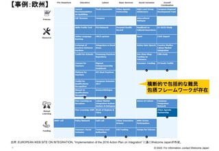 © 2022. For information, contact Welcome Japan.
8
【事例：欧州】
出所：EUROPEAN WEB SITE ON INTEGRATION, “Implementation of the 2016...