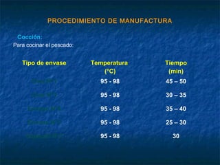 PROCEDIMIENTO DE MANUFACTURA
Cocción:
Para cocinar el pescado:
Tipo de envase Temperatura
(°C)
Tiempo
(min)
Oval N°1 95 - 98 45 – 50
Oval N°3 95 - 98 30 – 35
Envase N°4 95 - 98 35 – 40
Envase N°1 95 - 98 25 – 30
Especial N°7 95 - 98 30
 
