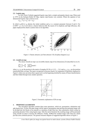 TELKOMNIKA Telecommun Comput El Control 
A new block cipher for image encryption based on multi chaotic systems (Donia Fadhil Chalob)
2985
2.2. Logistic map
In 1845, Pierre Verhulst suggested logistic map, that's a simple and popular chaotic map. When used
in 1979 via the biologist Robert M. May, logistic map became very common. Where the equation of one
dimensional logistic map is shown in (2):
xn+1 = μ  xn  (1 − xn) (2)
In which xn∊[0,1], x0 denotes the initial condition and μ is a constant parameter between 0 and 4. For
(3.5699 < μ ≤ 4), in (2) shows a chaotic behavior [20]. By reason of its simplicity and high efficiency, this
paper employed the chaotic systems times in its algorithm.
Figure 1. Chaotic attractor; (a) Chen attractor 3-D, (b) phase diagram (x-y)
2.3. Arnold cat map
The classic Arnold cat map is an invertible chaotic map of two dimensions [21] described via in (3):
[
xn+1
yn+1
] = [
1 1
1 2
] [
xn
yn
] mod 1 (3)
where xn, yn are the position in the matrix of samples (N×N), n=1,2,3,…, N-1 and xn+1, yn+1 are the position
transformed after cat map. The map is recognized to become chaotic, by explanation of geometry displayed in
Figure 2, where one can notice that a square unit is at the beginning stretched by means of linear transformation
and then folded through mod, modulo operation.
Figure 2. Geometric explanation of 2D cat map
3. PROPOSED ALGORITHM
The encryption algorithm contains three main operations, which are: permutation, substitution and
add chaotic keys. At first, the plain image will be input to permutation step and then the permuted image will
be divided into 4x4 blocks to be entered to n iterations of add Chen key, then substitution which is done by
generating dynamic S-box using logistic map. After the end of iterations the resulting image will be permuted
using Arnold cat map to increase the diffusion. Finally, XORed the resulted image with Chen key which
provide extra confusion process. The general structure diagram of suggested algorithm shown in Figure 3.
 