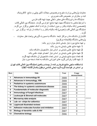 22-1388.docx - دانشکده پزشکی اصفهان