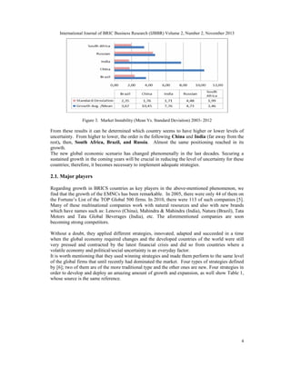 International Journal of BRIC Business Research (IJBBR) Volume 2, Number 2, November 2013
4
Figure 3. Market Instability (Mean Vs. Standard Deviation) 2003- 2012
From these results it can be determined which country seems to have higher or lower levels of
uncertainty. From higher to lower, the order is the following China and India (far away from the
rest), then, South Africa, Brazil, and Russia. Almost the same positioning reached in its
growth.
The new global economic scenario has changed phenomenally in the last decades. Securing a
sustained growth in the coming years will be crucial in reducing the level of uncertainty for these
countries; therefore, it becomes necessary to implement adequate strategies.
2.1. Major players
Regarding growth in BRICS countries as key players in the above-mentioned phenomenon, we
find that the growth of the EMNCs has been remarkable. In 2005, there were only 44 of them on
the Fortune’s List of the TOP Global 500 firms. In 2010, there were 113 of such companies [5].
Many of these multinational companies work with natural resources and also with new brands
which have names such as: Lenovo (China), Mahindra & Mahindra (India), Natura (Brazil), Tata
Motors and Tata Global Beverages (India), etc. The aforementioned companies are soon
becoming strong competitors.
Without a doubt, they applied different strategies, innovated, adapted and succeeded in a time
when the global economy required changes and the developed countries of the world were still
very pressed and contracted by the latest financial crisis and did so from countries where a
volatile economy and political/social uncertainty is an everyday factor.
It is worth mentioning that they used winning strategies and made them perform to the same level
of the global firms that until recently had dominated the market. Four types of strategies defined
by [6]; two of them are of the more traditional type and the other ones are new. Four strategies in
order to develop and deploy an amazing amount of growth and expansion, as well show Table 1,
whose source is the same reference.
 