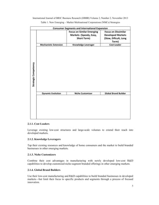 International Journal of BRIC Business Research (IJBBR) Volume 2, Number 2, November 2013
5
Table 1. New Emerging – Market Multinational Corporations (NMCs) Strategies
Consumer Segments and International Expansion
StrategicCompetency
Focus on Similar Emerging
Markets (Speedy, Easy,
Short Term)
Focus on Dissimilar
Developed Markets
(Slow, Dificult, Long
Term)
Mechanistic Extension Knowledge Leverager Cost Leader
*Leverage existing resources *Mastery of narrow capability,
e.g; making rugged and durable
products
*Leverage local low-cost
human resources
*Scale and cost as main
competency
*Ability to identify markets where
they can win
*Relentless and continuous
focus on cost, e.g; through
scale
*Relentless focus on cost
cutting
*Knowledge of poor customers *Develop and combine with
firm-specific asseets, e.g;
process capability , to create
novel process or business
models
*Mastery over a narrow but
extendable technology
*Manage businesses in volatile
economies, with poor
infrastructure and lees
transparent regime
*E.g Chigo, Infosys, Mahindra
Tractors, Midea, Temsa
*Ability to identify similar
customers
* E.g; Asia Paints, Aramex, Savola
Foods
Dynamic Evolution Niche Customizer Global Brand Builder
*Focused innovation *Lower-cost ability to customize *Focused Innovation Oriented
*R&D capability acquisition *Self-owned, therefore more
flexible manufacturing facilities
*Lower manufacturing costs
(like the cost leaders)
*Customer insight generation
capability
*Lower-cost "frugal innovation"
R&D abilities
*Additional weapon of lower-
cost home-based R&D
*Competencies in leveraging
customer insights
*E.g; Dabur, Marico, Mavi, Mitac *Higher investments in R&D,
but at same time more
focused
*E.g; Haier, HTC, Lenovo, LG
2.1.1. Cost Leaders
Leverage existing low-cost structures and large-scale volumes to extend their reach into
developed markets.
2.1.2. Knowledge Leveragers
Tap their existing resources and knowledge of home consumers and the market to build branded
businesses in other emerging markets.
2.1.3. Niche Customizers
Combine their cost advantages in manufacturing with newly developed low-cost R&D
capabilities to develop customized niche-segment branded offerings in other emerging markets.
2.1.4. Global Brand Builders
Use their low-cost manufacturing and R&D capabilities to build branded businesses in developed
markets—but limit their focus to specific products and segments through a process of focused
innovation.
 