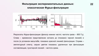 22
Фильтрация экспериментальных данных:
классическая Фурье-фильтрация
Результаты Фурье-фильтрации (фильтр нижних частот, частота среза – 800 Гц).
Слева – временное представление сигнала до (показано черной линией) и
после (в условном масштабе, показано красной линией) фильтрации. Справа –
амплитудный спектр, серым цветом показаны удаленные при фильтрации
составляющие, пунктирной линией – частота среза.
 