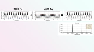 2000 Гц
=
4000 Гц
+
 