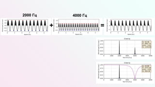 2000 Гц
=
4000 Гц
+
 