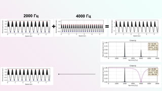 2000 Гц
=
4000 Гц
+
 